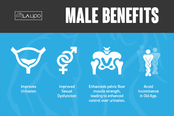 Incontinence treatment Warrington benefits for men!