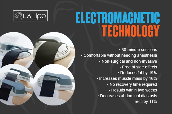 Graphic to show bullet points of how LA-EMS Body Sculpting Warrington treatment works