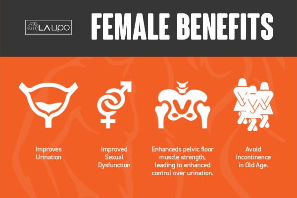See our incontinence treatment prices and plans from LA LIPO Warrington