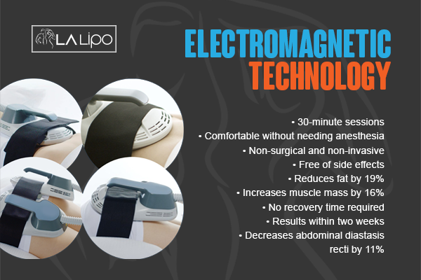 Benefits of LA-EMS Body Sculpting Treatment Warrington